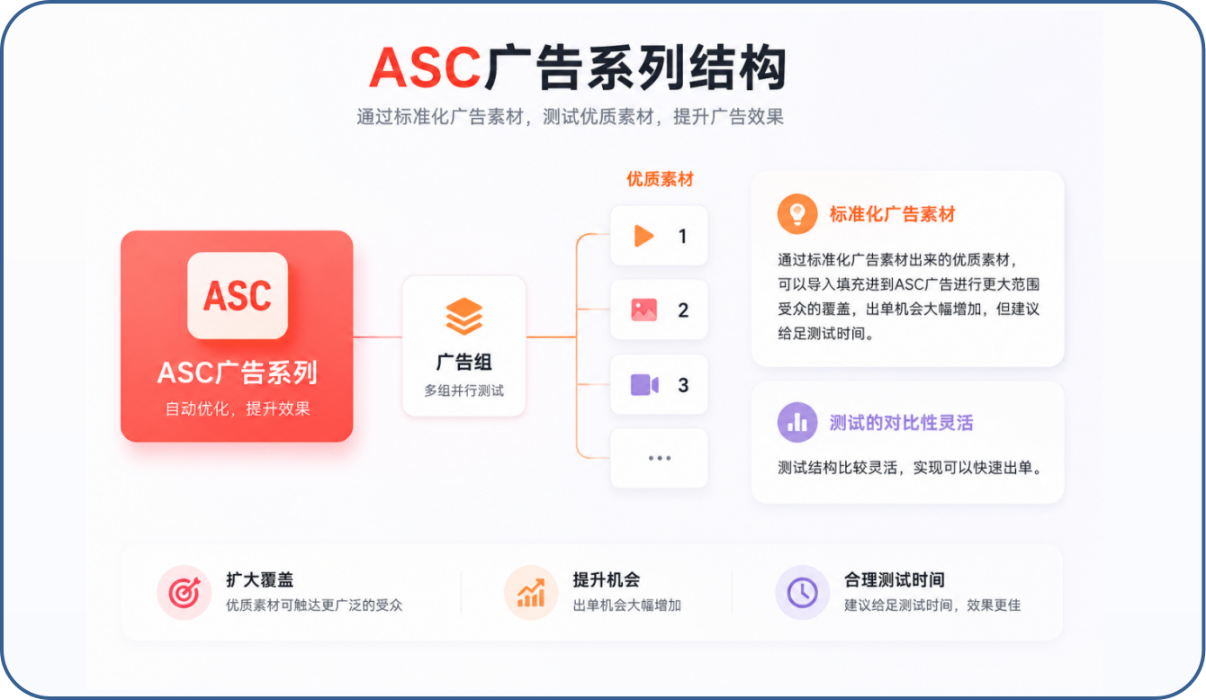做了10年跨境后,我把 AI 真正用到了广告投放和红人营销