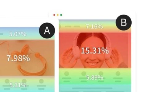 一个产品页到底能测出多少种方向？多数团队只挖到了10%