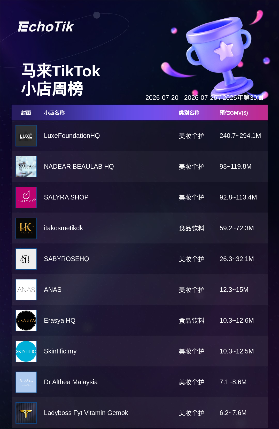 TikTok Shop 热门周榜（7.20-7.26）