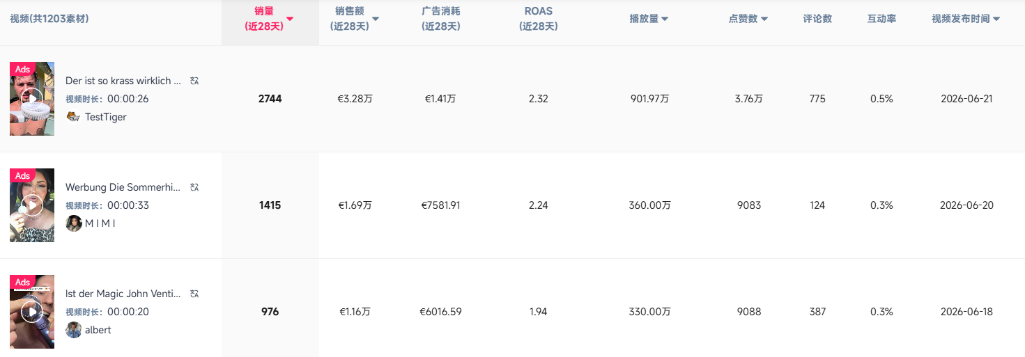 欧洲极端高温!国产“降温神器”在TikTok周销1.71万单