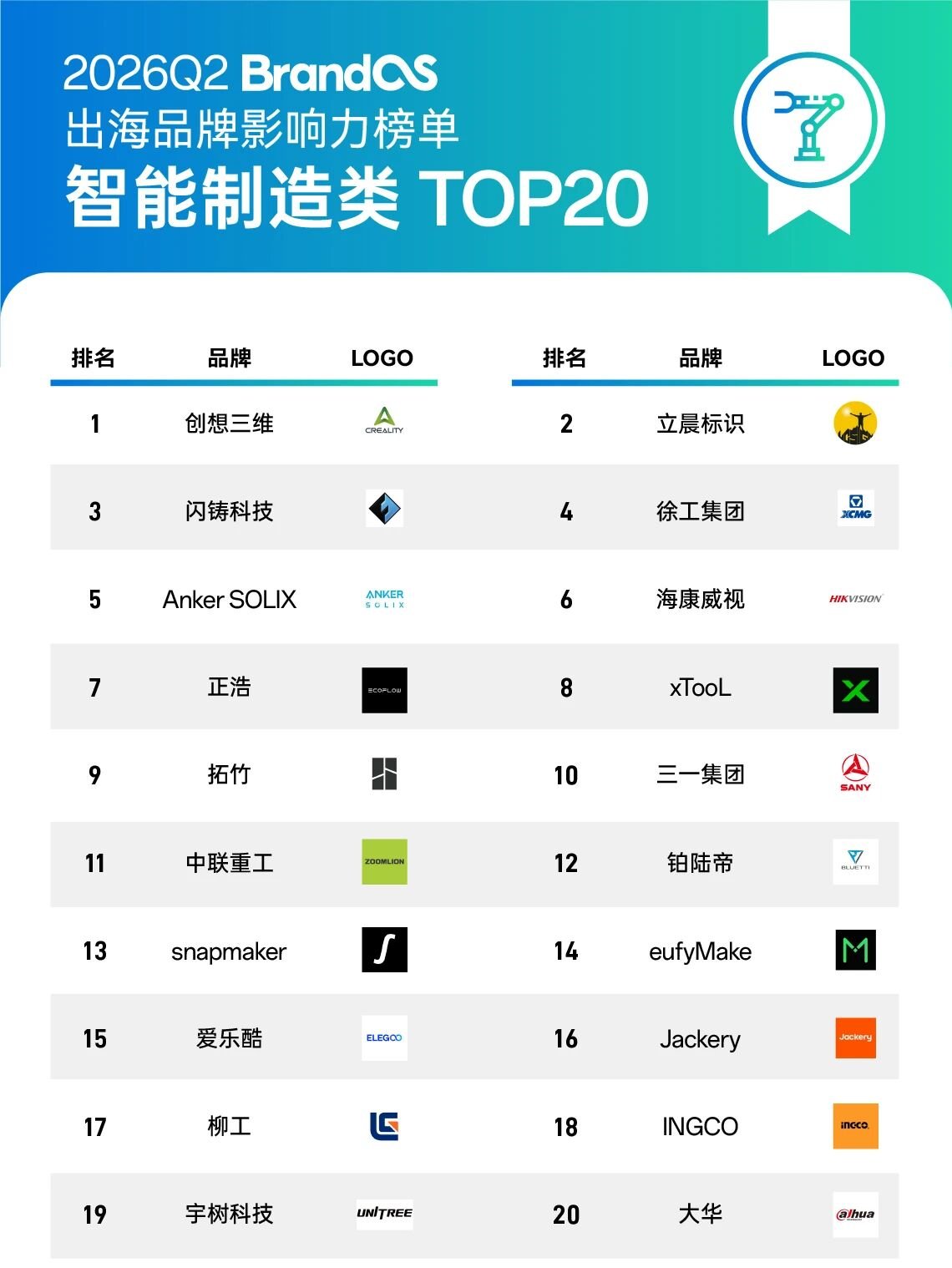 X将用户好评变广告、YouTube、Reddit和Pinterest齐发官方运营指南、中国无人车首入中亚、中国集成电路出口暴增88.7%丨出海一周