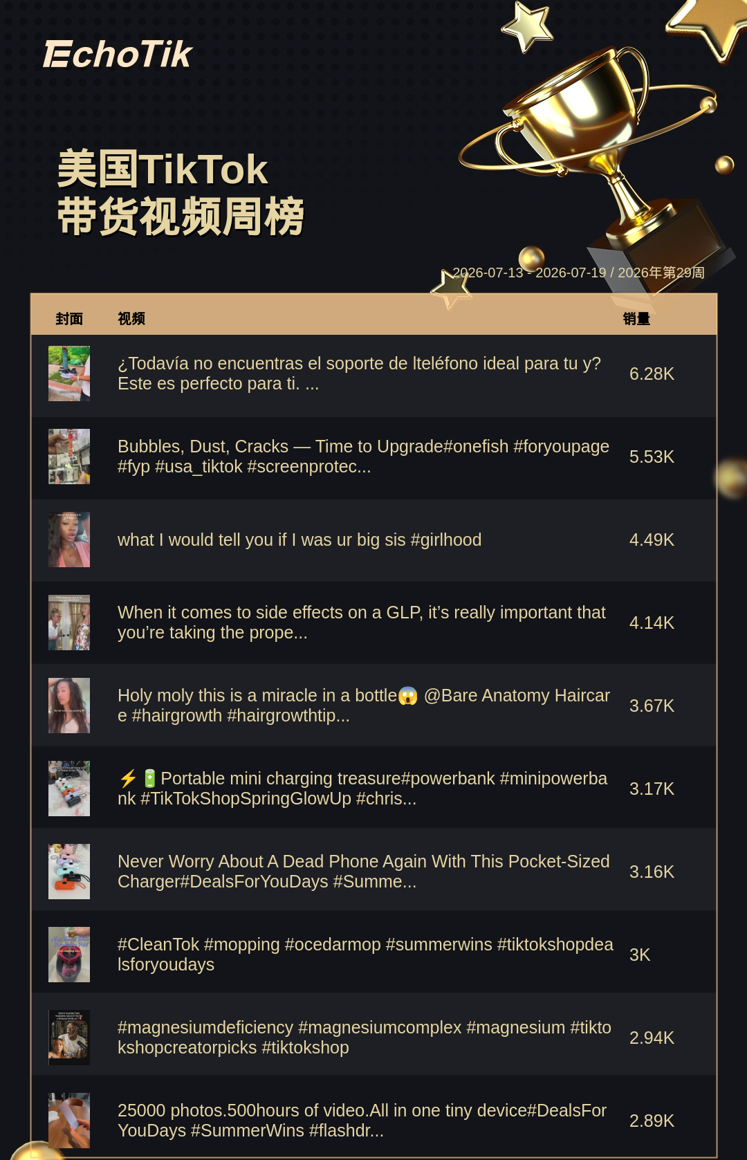TikTok Shop 热门周榜(7.13-7.19)