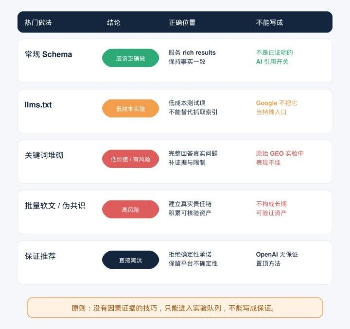 深度分析300+篇官方GEO资料:发现真正有效的GEO,并不是“讨好AI”...