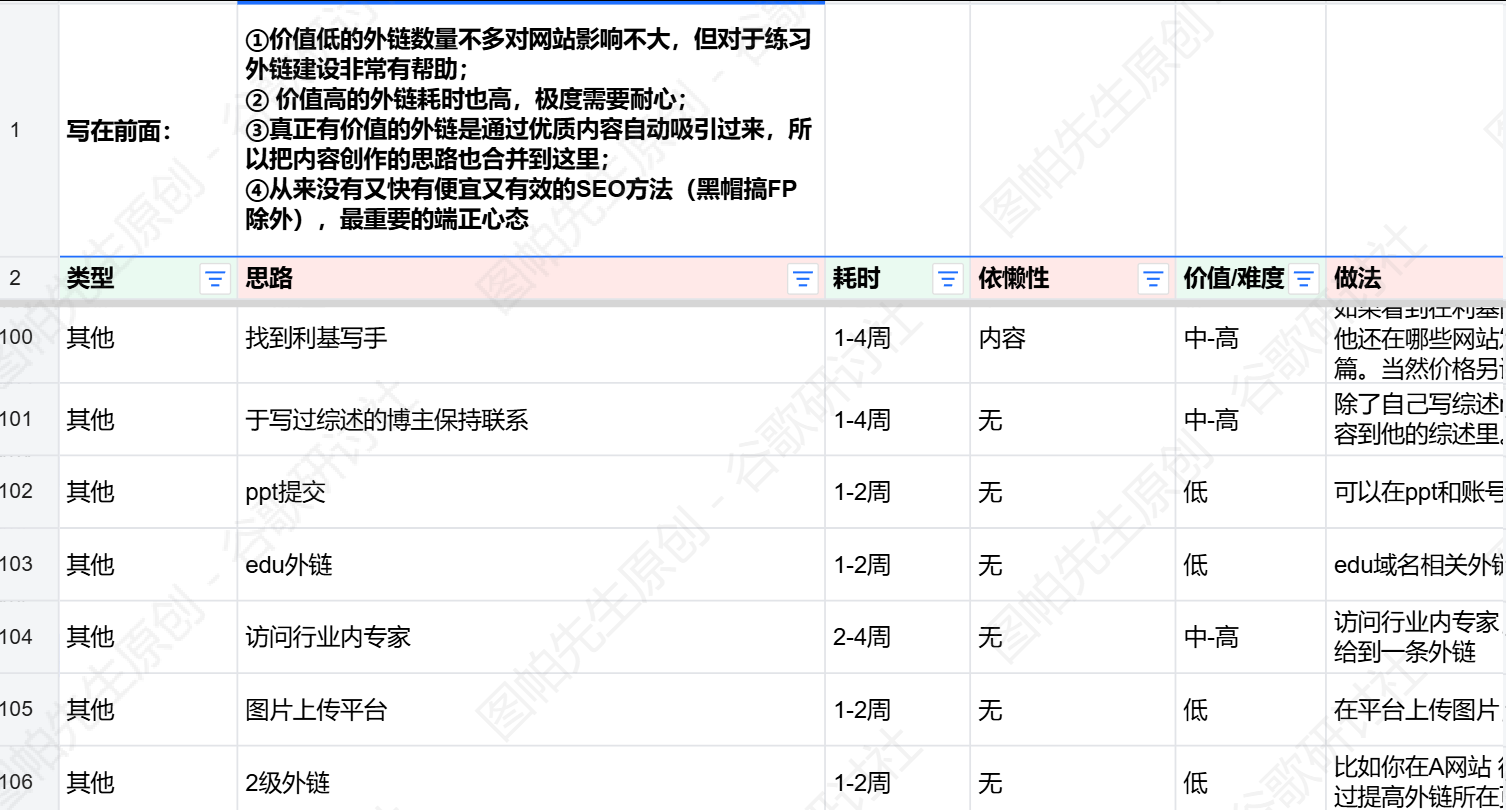 健康度0的网站日自然点击40k+,我做对了什么