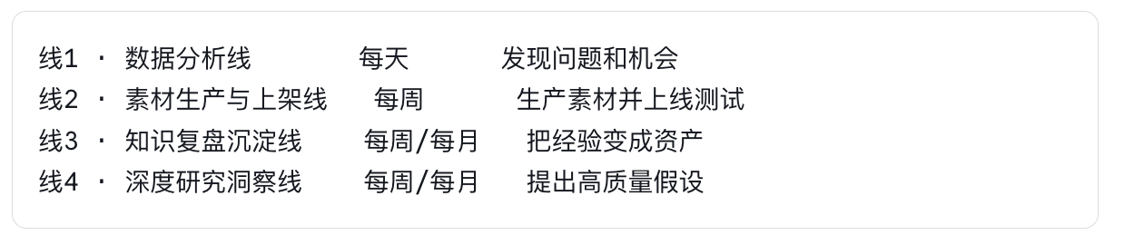 广告投放 × AI:四条线构建你的半自动化投放系统