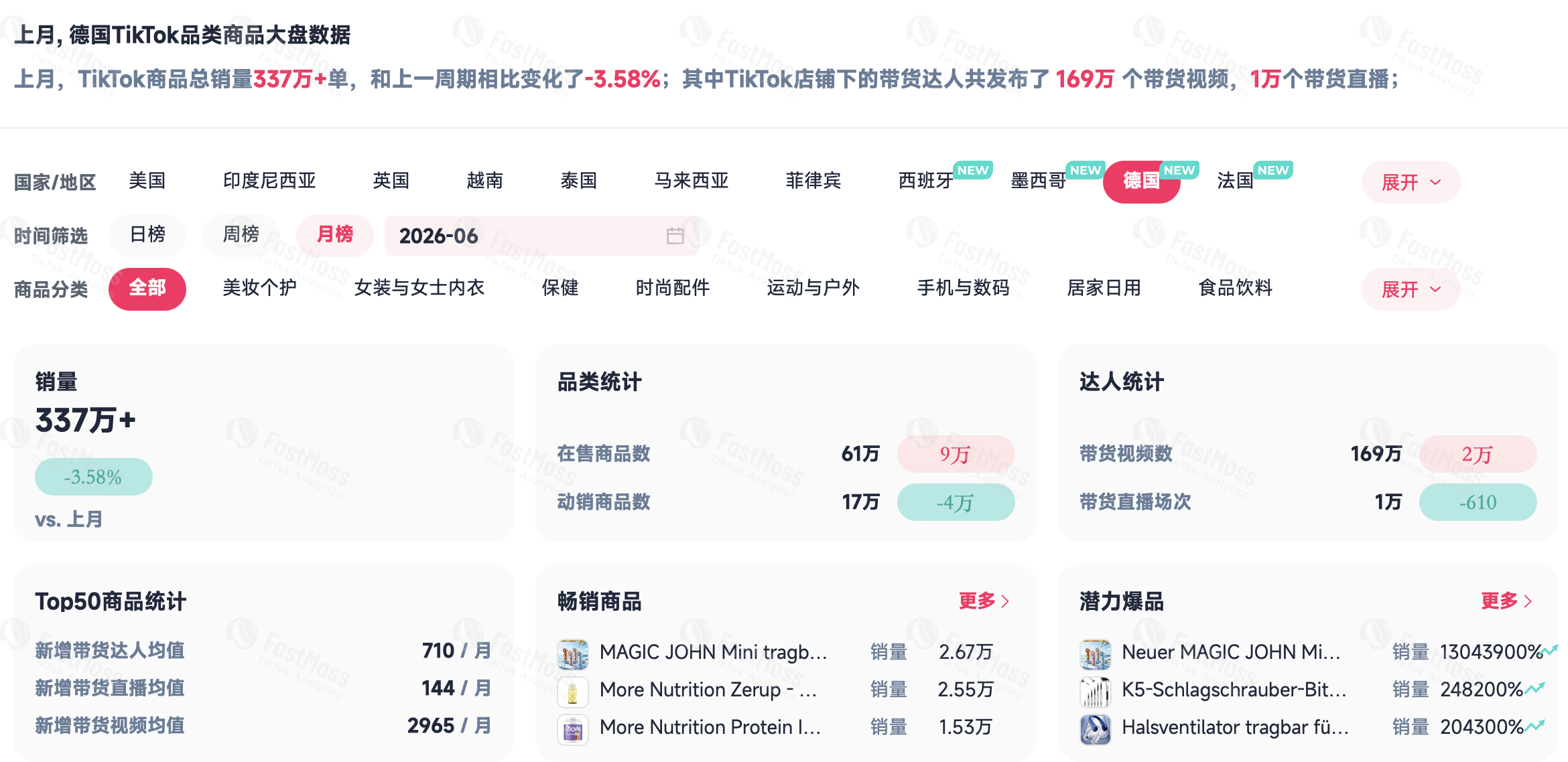 6月TikTok Shop大盘解读:别只看涨跌,机会藏在细分类目里