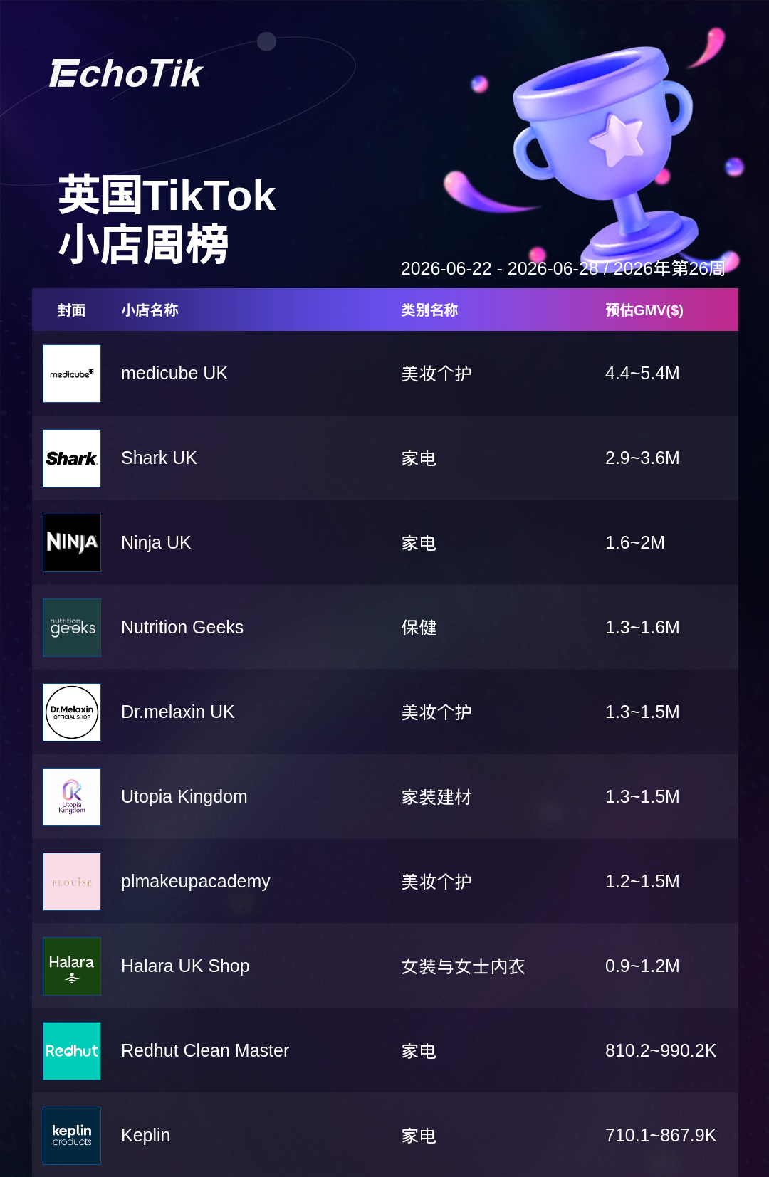 TikTok Shop 热门周榜(6.22-6.28)