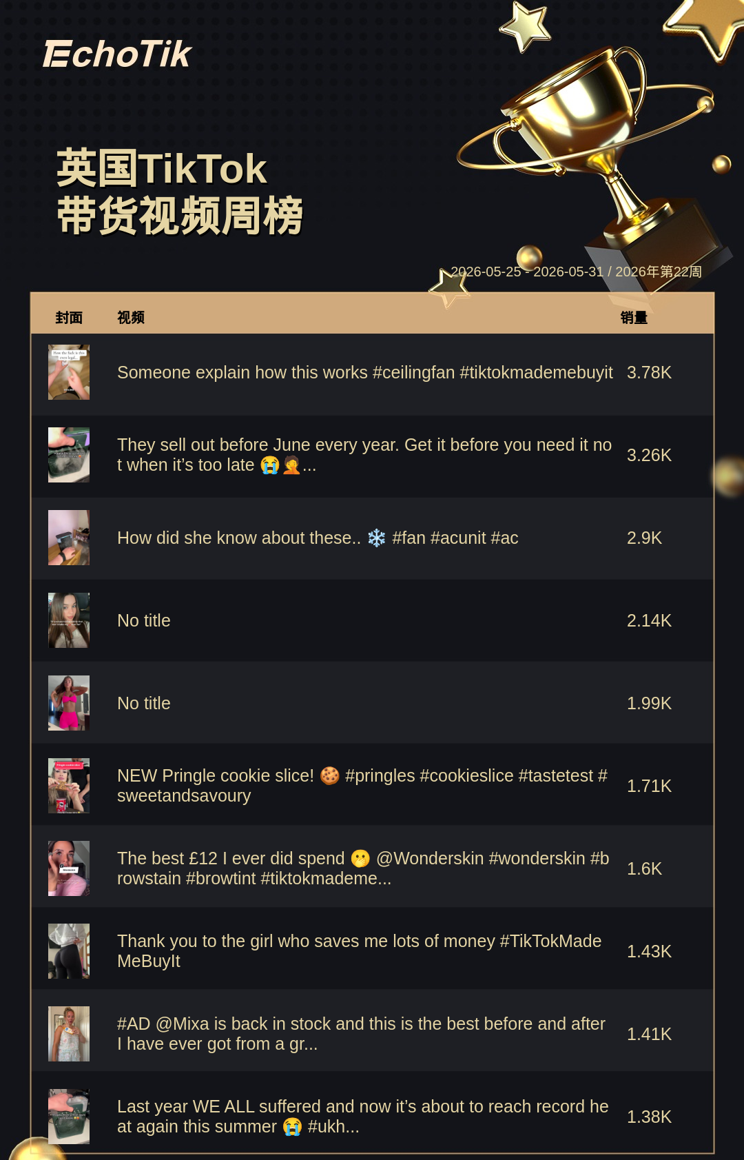 TikTok Shop 热门周榜(5.25-5.31)