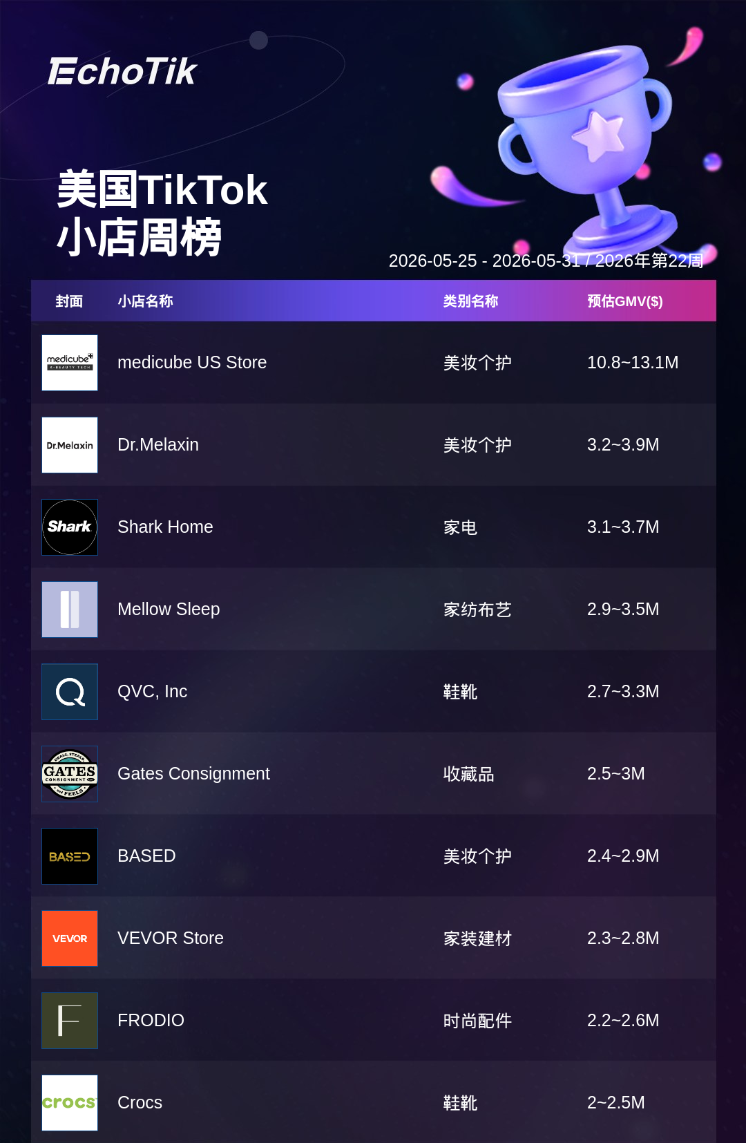 TikTok Shop 热门周榜(5.25-5.31)
