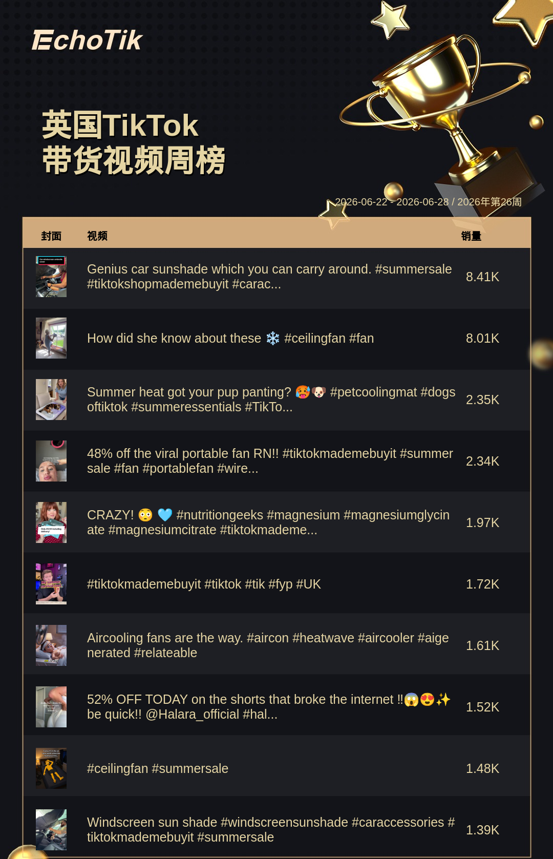 TikTok Shop 热门周榜(6.22-6.28)