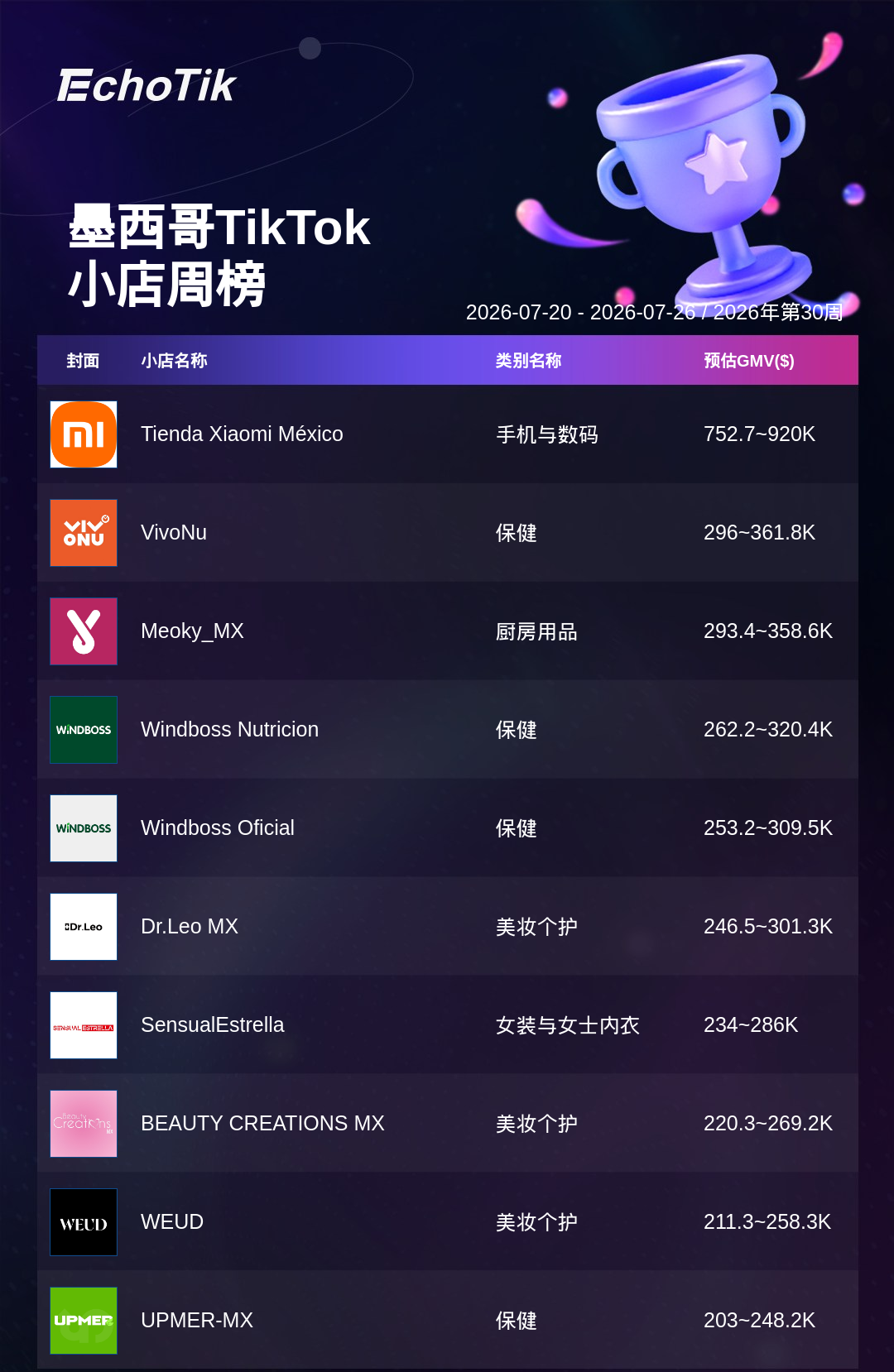 TikTok Shop 热门周榜（7.20-7.26）