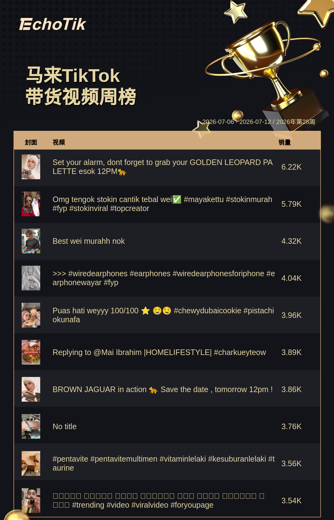 TikTok Shop 热门周榜(7.06-7.12)