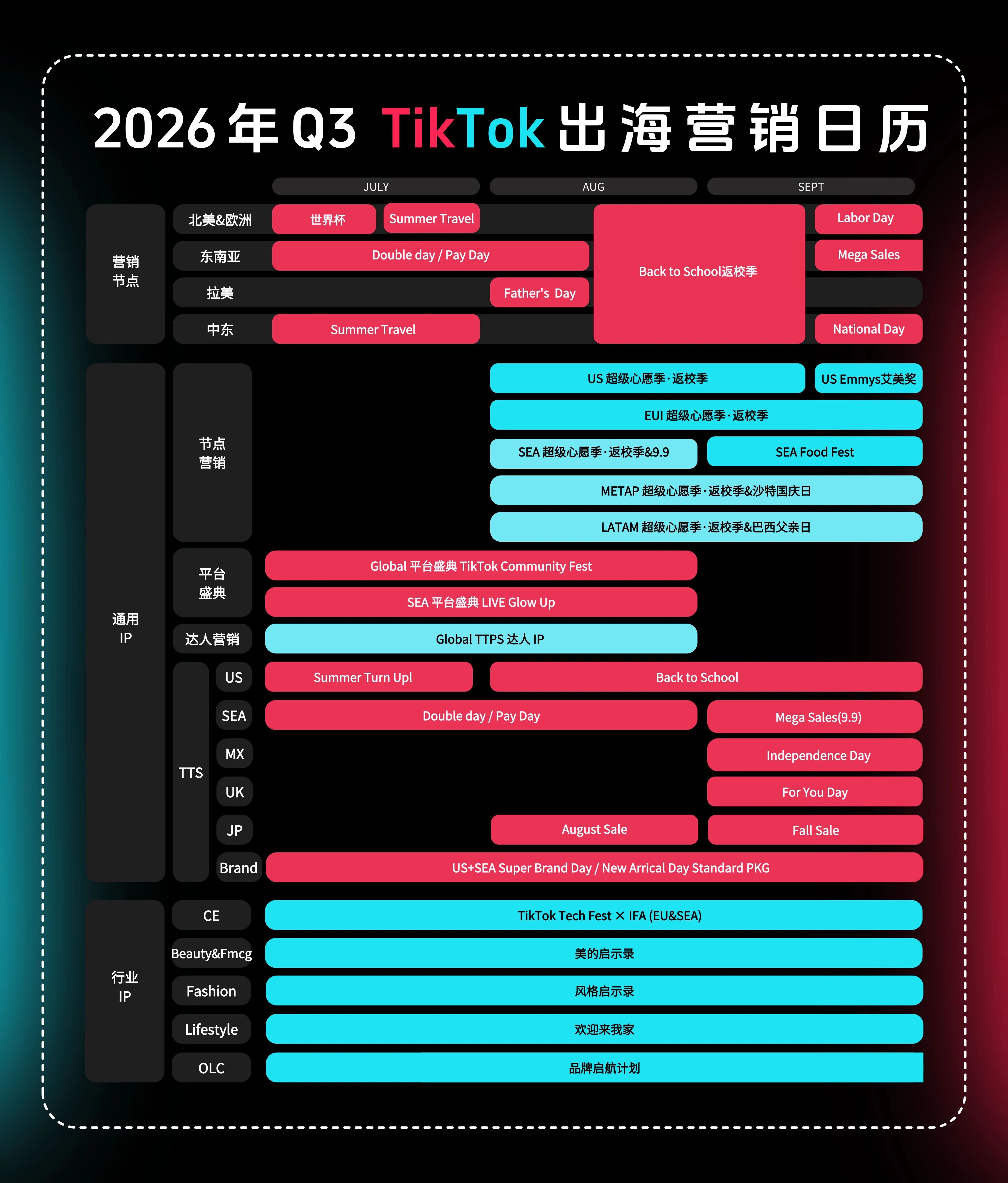 2026年Q3TikTok出海营销日历