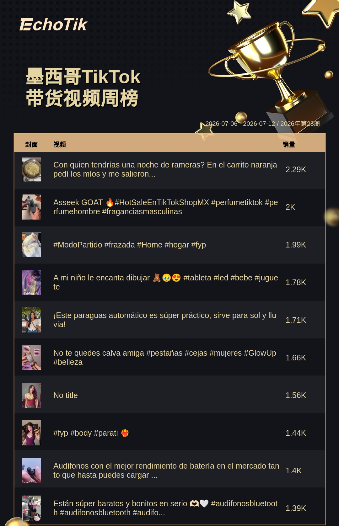 TikTok Shop 热门周榜(7.06-7.12)