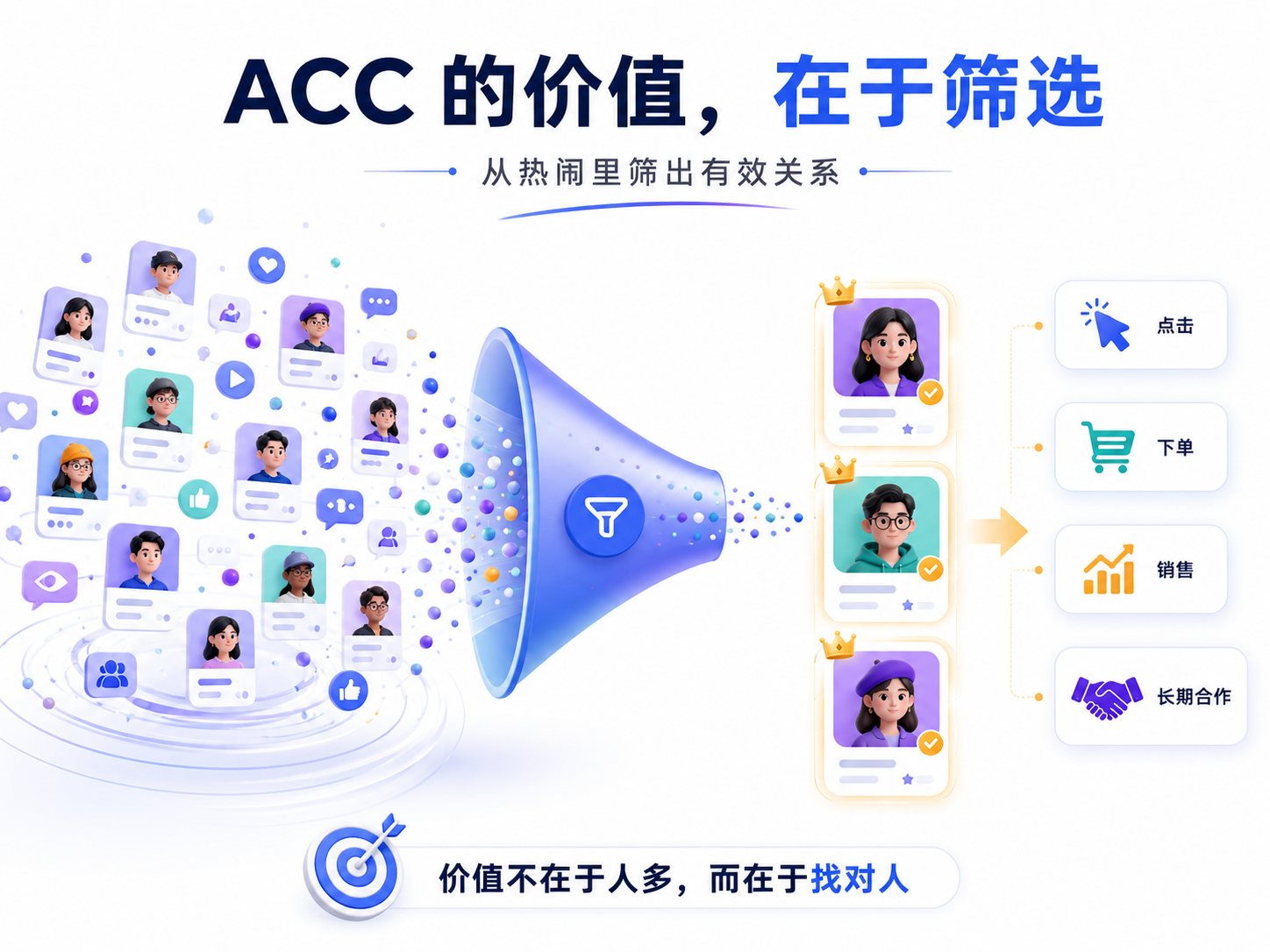 亚马逊ACC看起来是一片机会,为什么真正有效的创作者却很少?