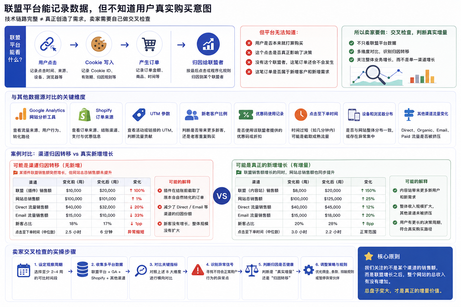 从Phia虚假归因事件,来聊聊AI购物助手背后的联盟佣金争议