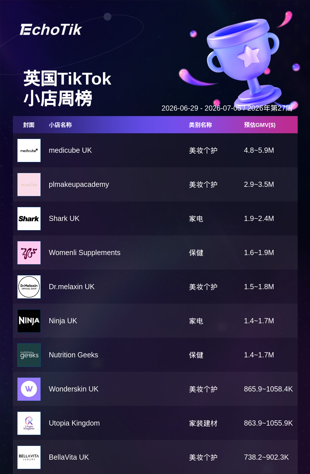 TikTok Shop 热门周榜（6.29-7.05）