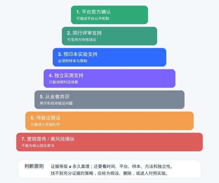 深度分析300+篇官方GEO资料:发现真正有效的GEO,并不是“讨好AI”...