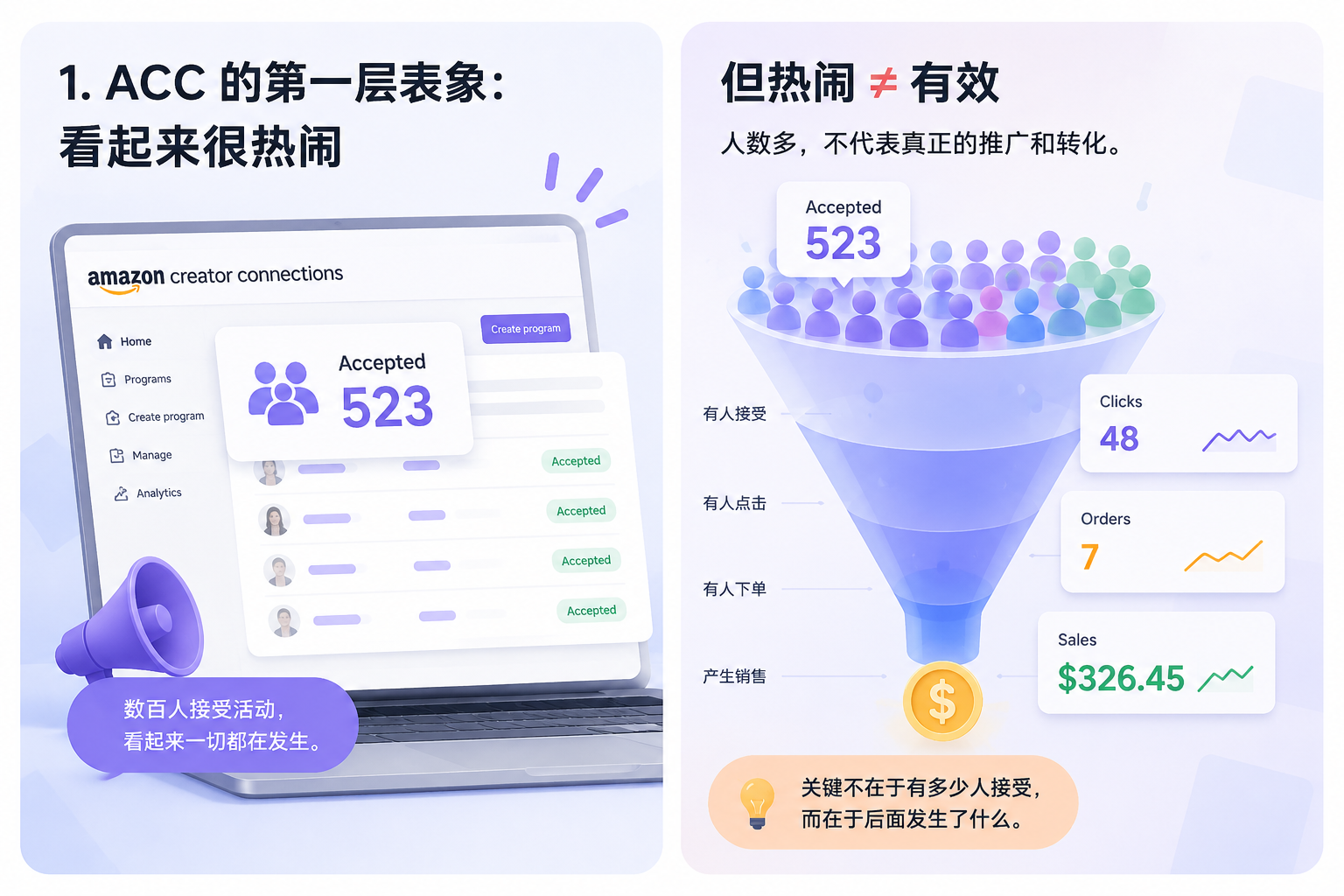 亚马逊ACC看起来是一片机会,为什么真正有效的创作者却很少?