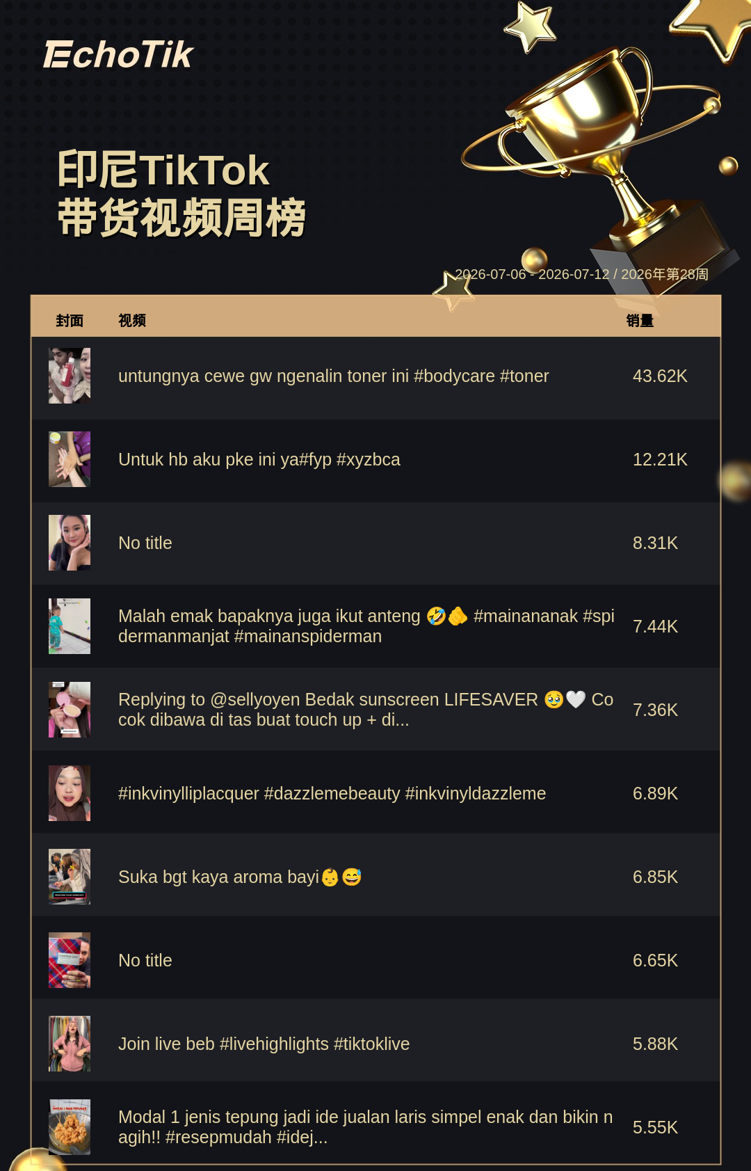 TikTok Shop 热门周榜(7.06-7.12)