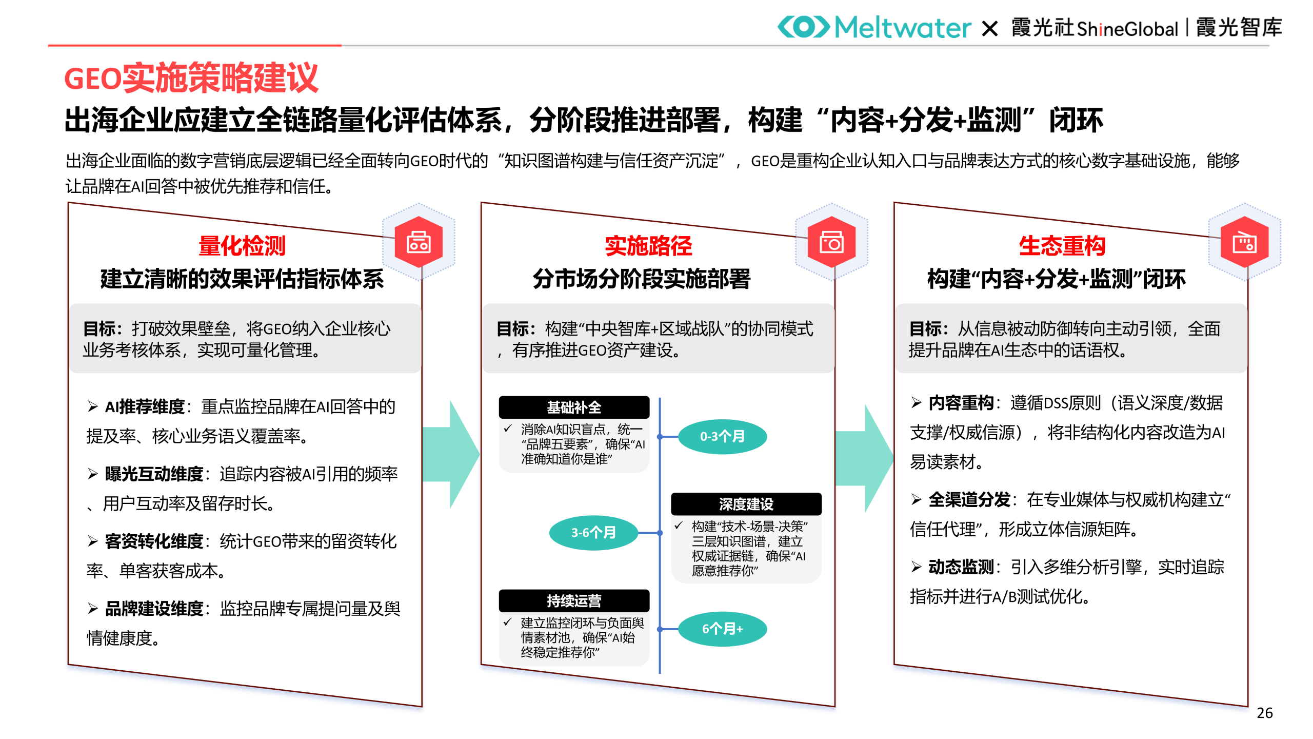 如何让大模型有效推荐你的品牌？| 霞光智库联合Meltwater融文重磅发布《中国企业出海GEO洞察报告》