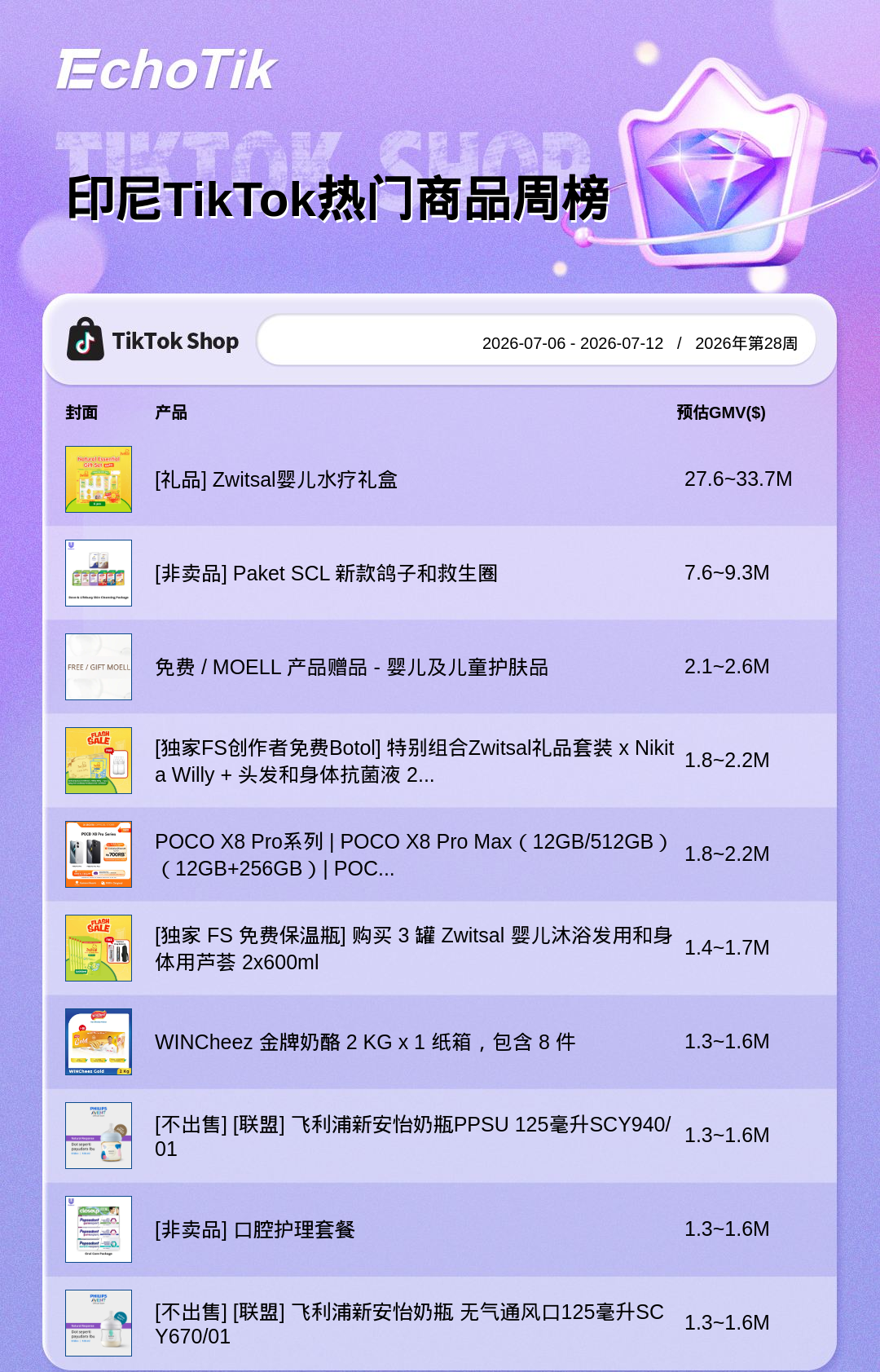 TikTok Shop 热门周榜(7.06-7.12)