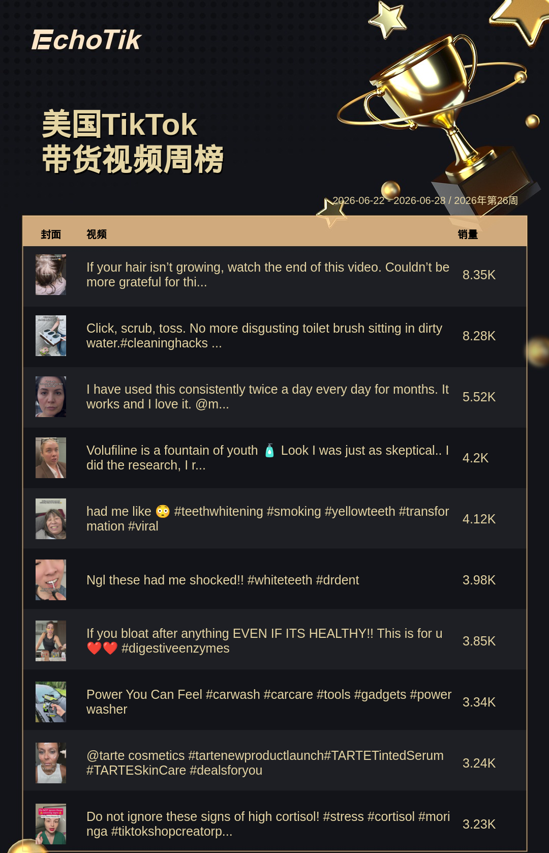 TikTok Shop 热门周榜(6.22-6.28)