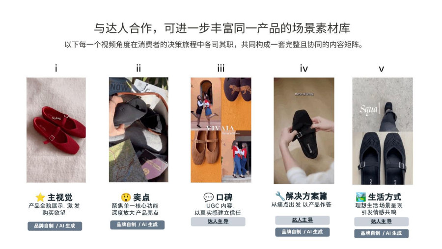 Facebook广告账户收敛是共识,素材发散才是关键
