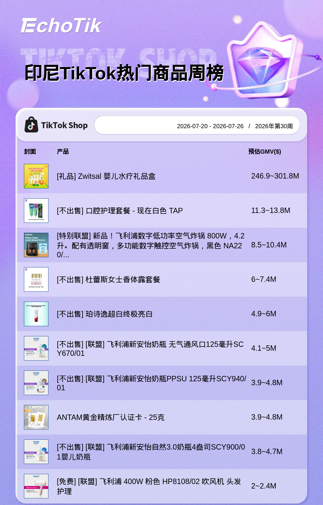 TikTok Shop 热门周榜（7.20-7.26）
