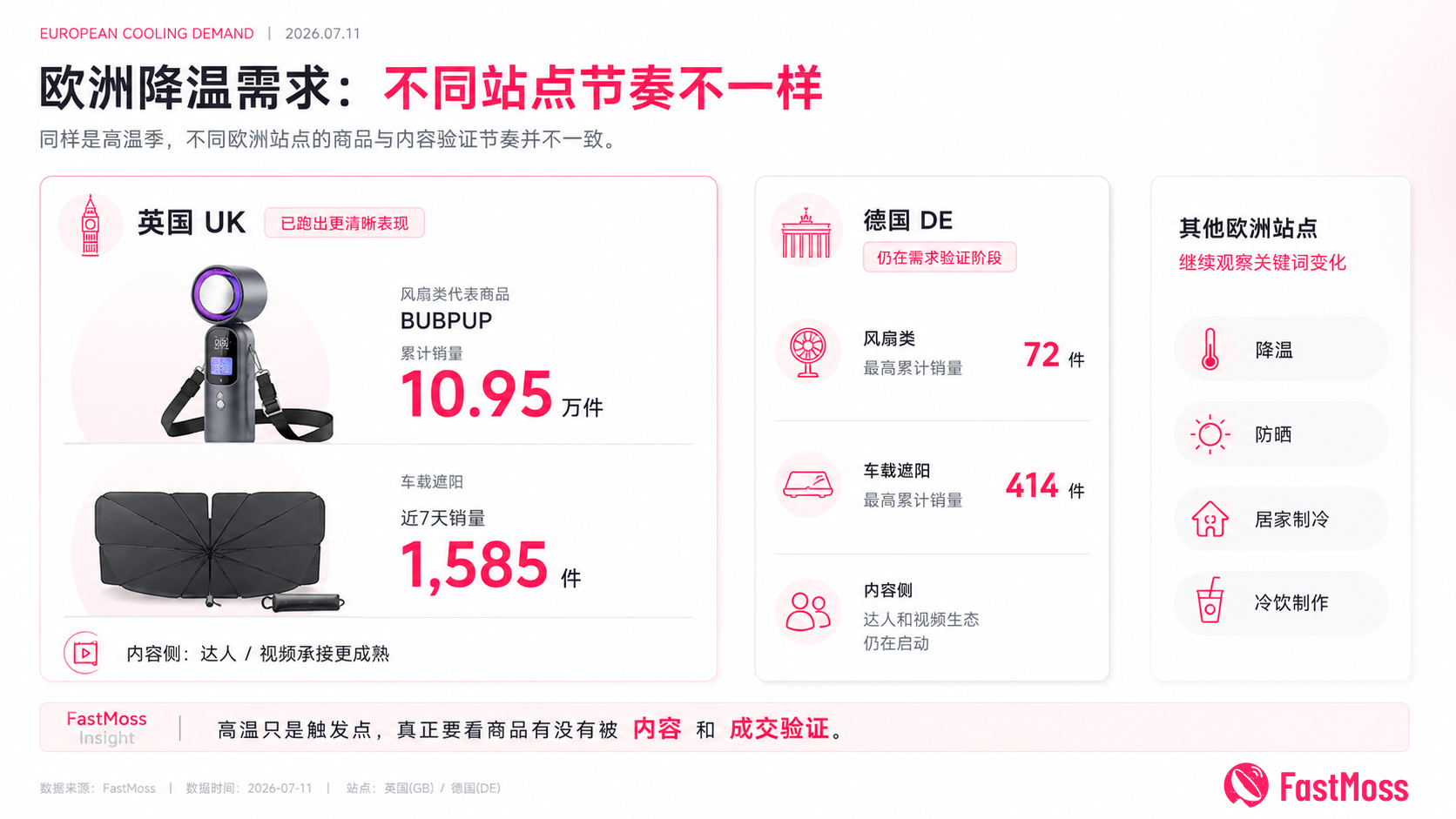 欧洲热浪之后,哪些降温需求正在变成订单?