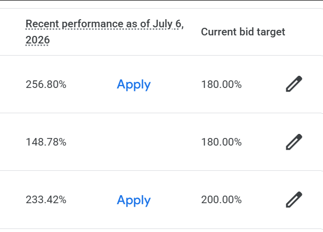 关于8月17日谷歌广告target bidding变更解读
