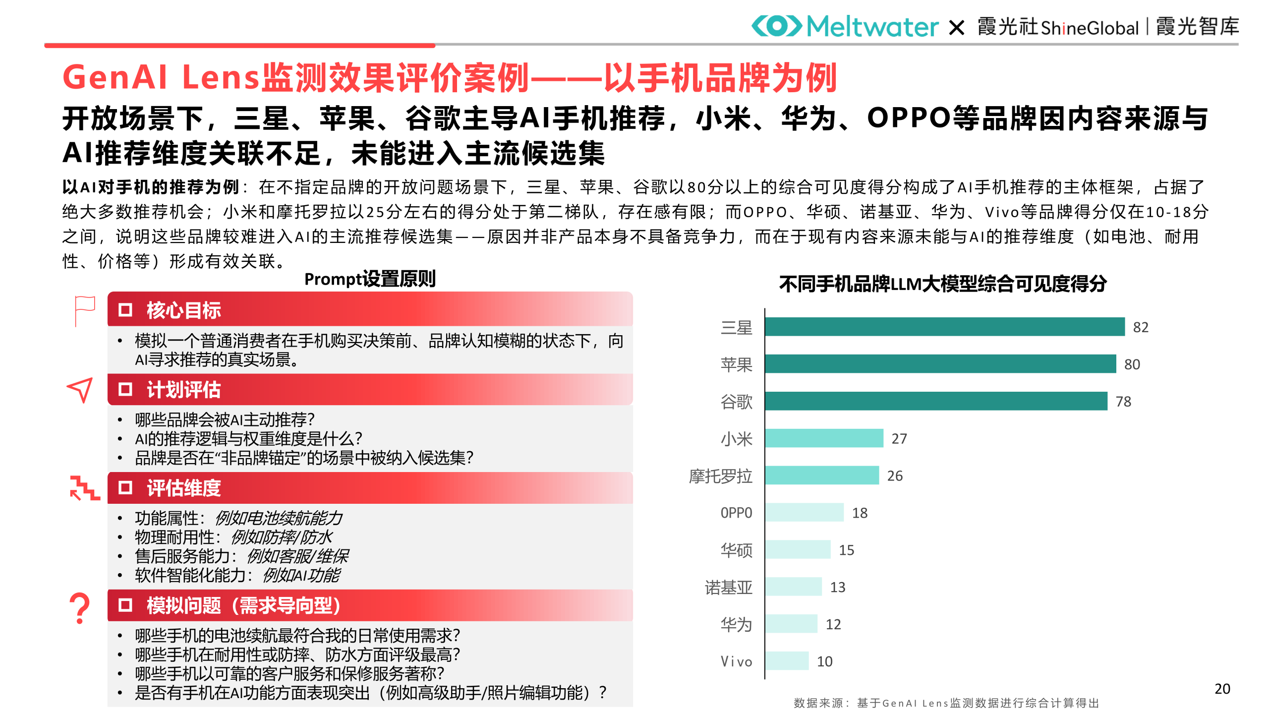 如何让大模型有效推荐你的品牌？| 霞光智库联合Meltwater融文重磅发布《中国企业出海GEO洞察报告》