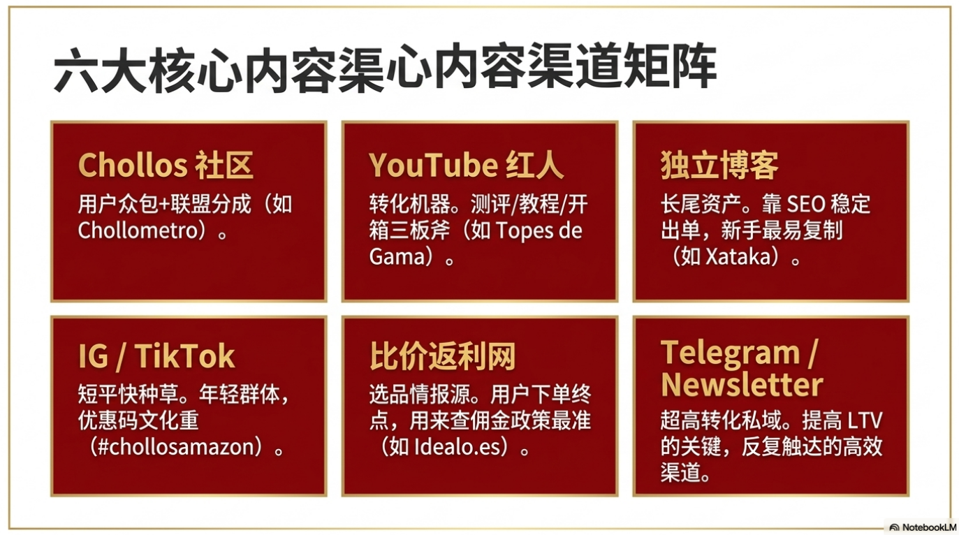 西班牙夺冠之后：小白如何抓住西语地区的联盟营销机会(联盟客视角)