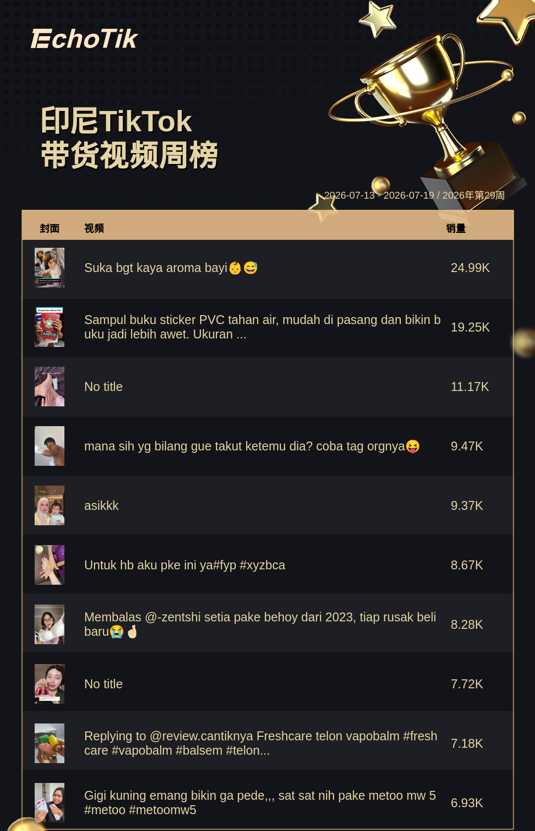 TikTok Shop 热门周榜(7.13-7.19)