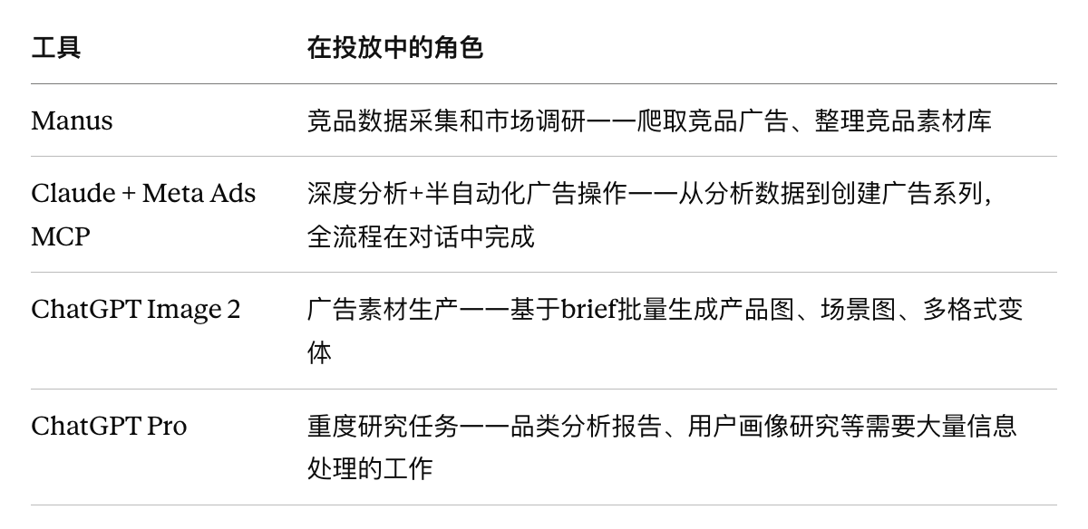 AI+Facebook广告投放策略 (2026年版 )