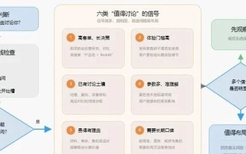 有些亚马逊亿级卖家，真别急着做 Reddit