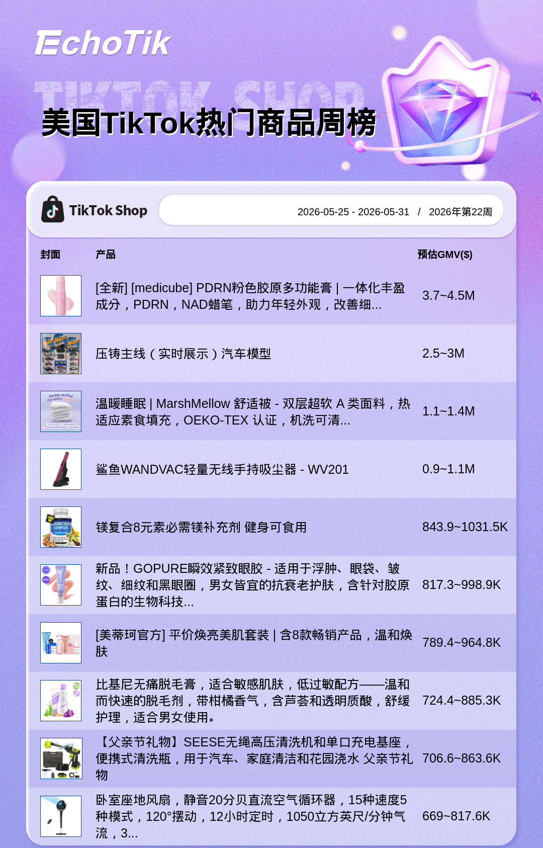 TikTok Shop 热门周榜(5.25-5.31)