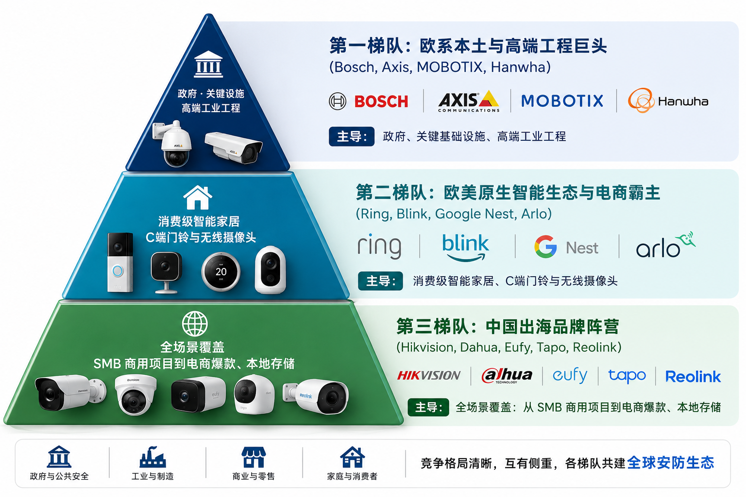 中国安防监控企业进入欧洲市场指南：市场格局、销售渠道与合规要求全解析