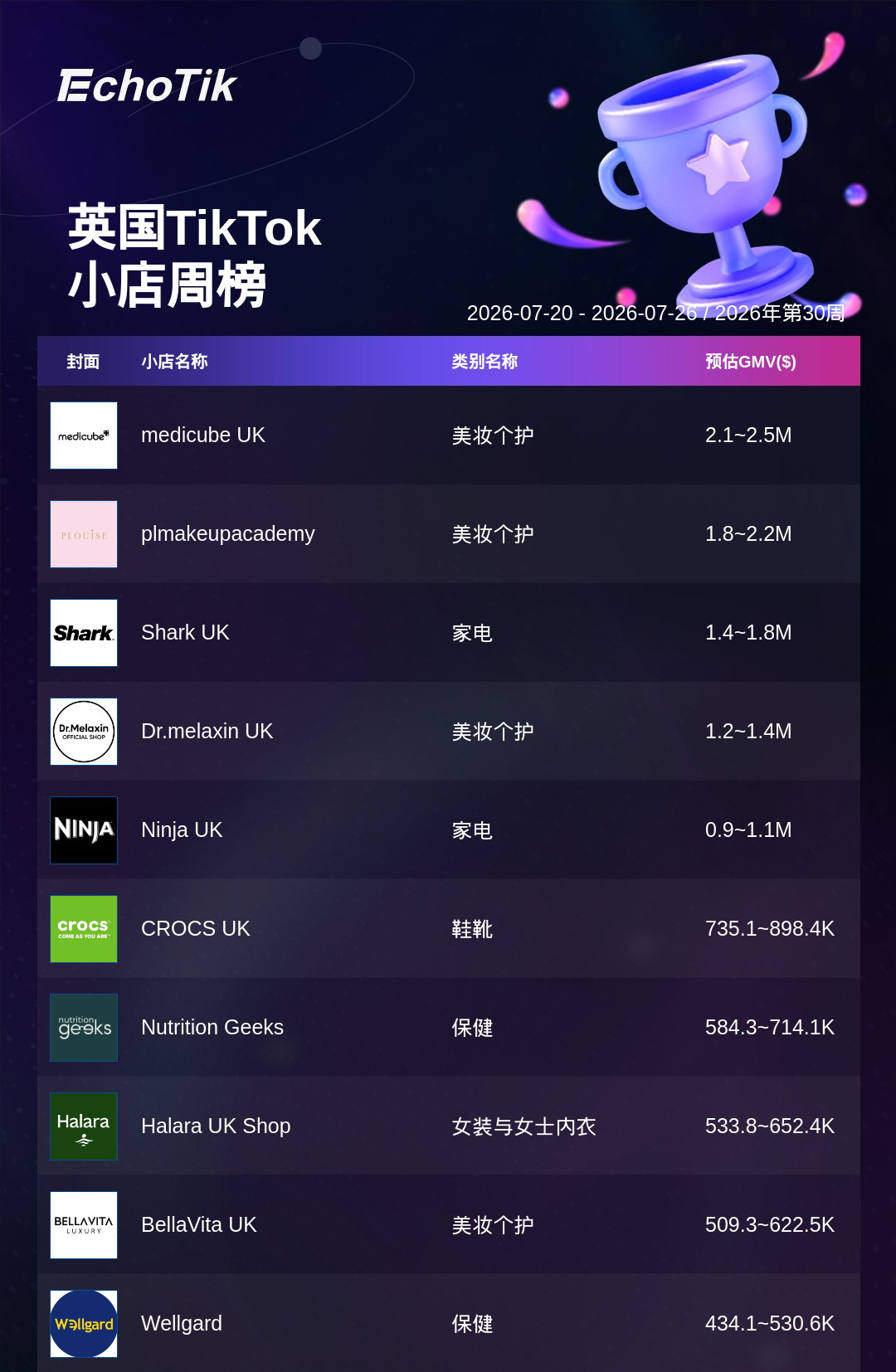TikTok Shop 热门周榜（7.20-7.26）
