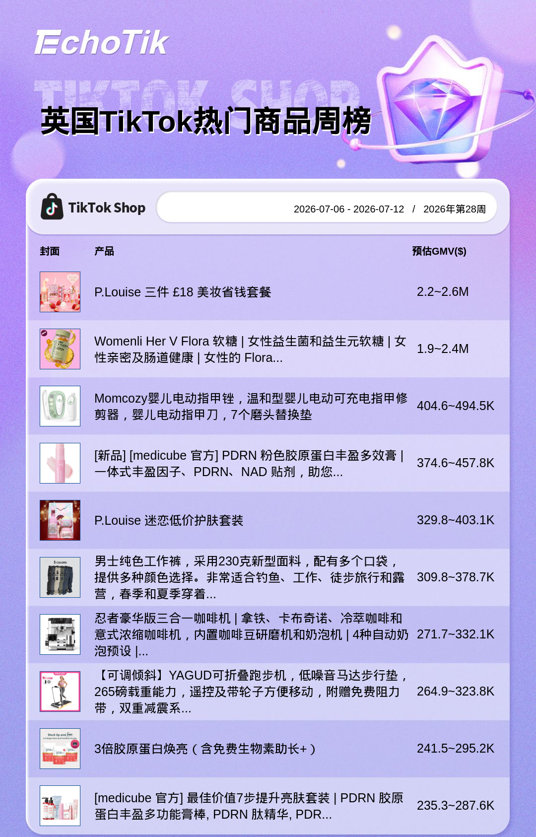 TikTok Shop 热门周榜(7.06-7.12)