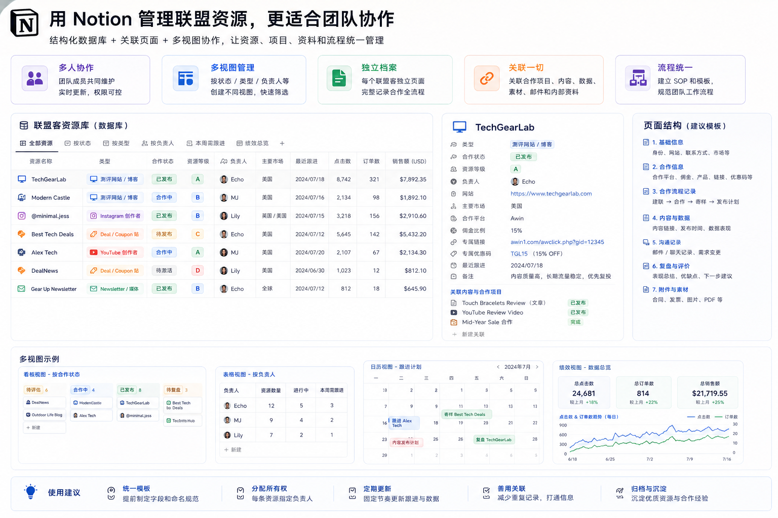 如何搭建一个真正能复用的亚马逊联盟资源库?