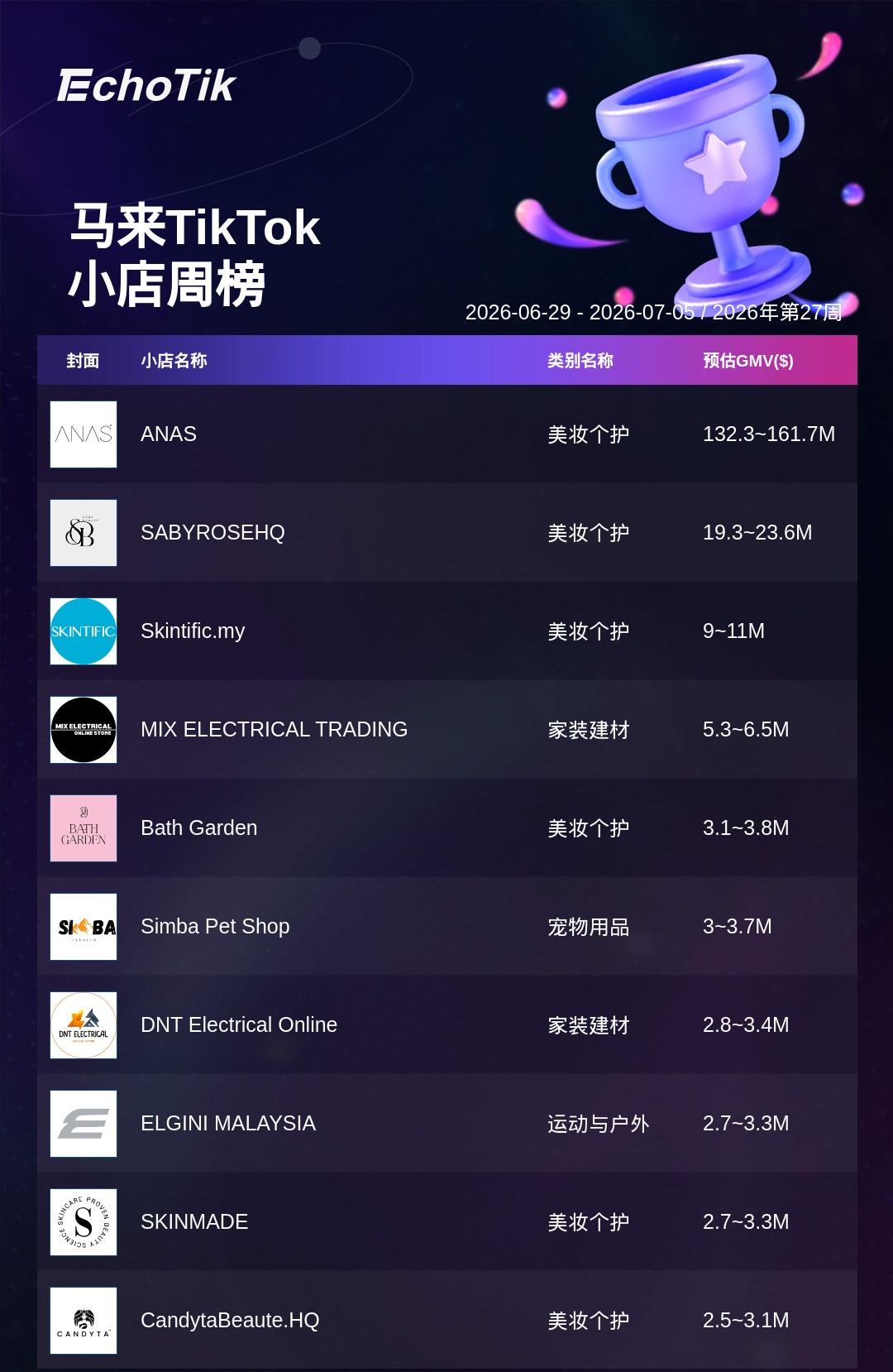 TikTok Shop 热门周榜（6.29-7.05）
