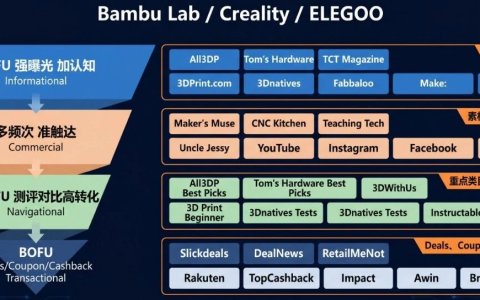 3D打印卖到海外用户在担心什么？聊聊「信任」这件事