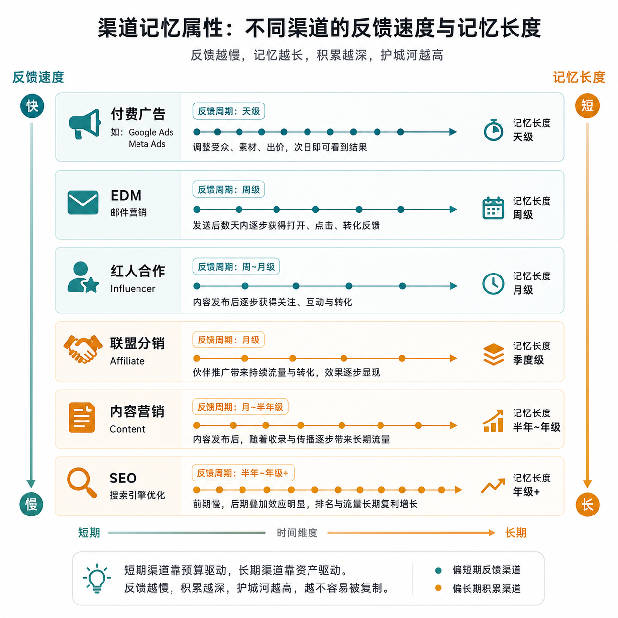 《独立站AI落地:不是买工具,是建系统》02|解剖篇:系统到底长什么样?