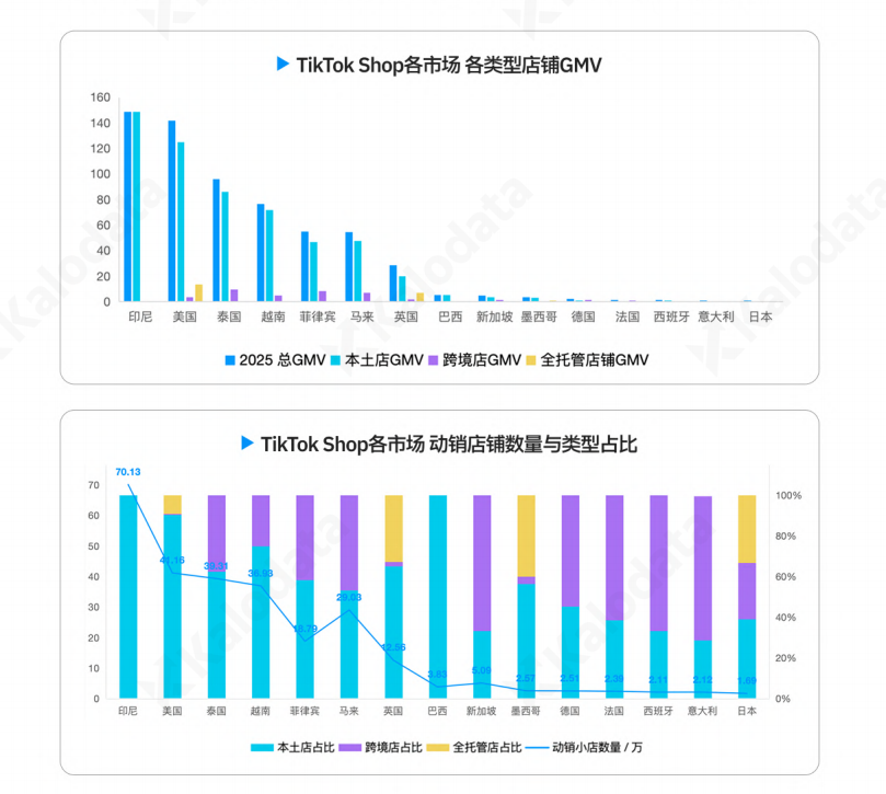 从 623 亿到 1500 亿:出海操盘手不能错过的 2026 TikTok深度解读(附达人名单)