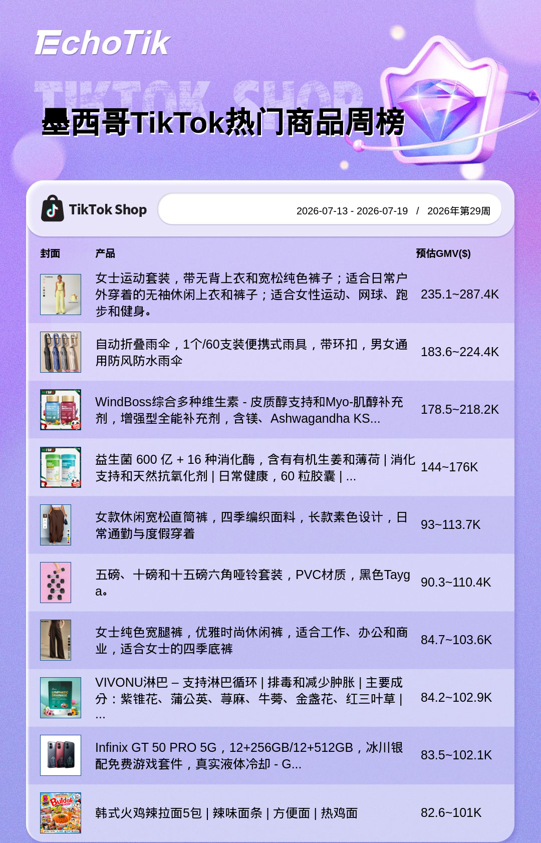 TikTok Shop 热门周榜(7.13-7.19)
