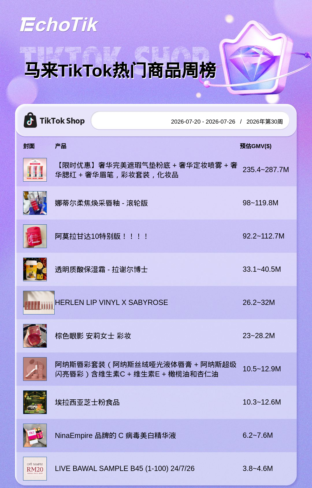 TikTok Shop 热门周榜（7.20-7.26）