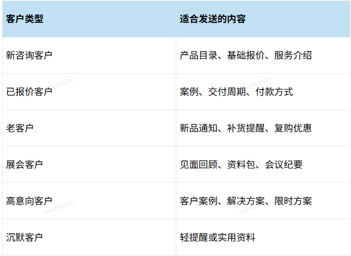 WhatsApp 如何群发陌生人?限制、风险与安全做法