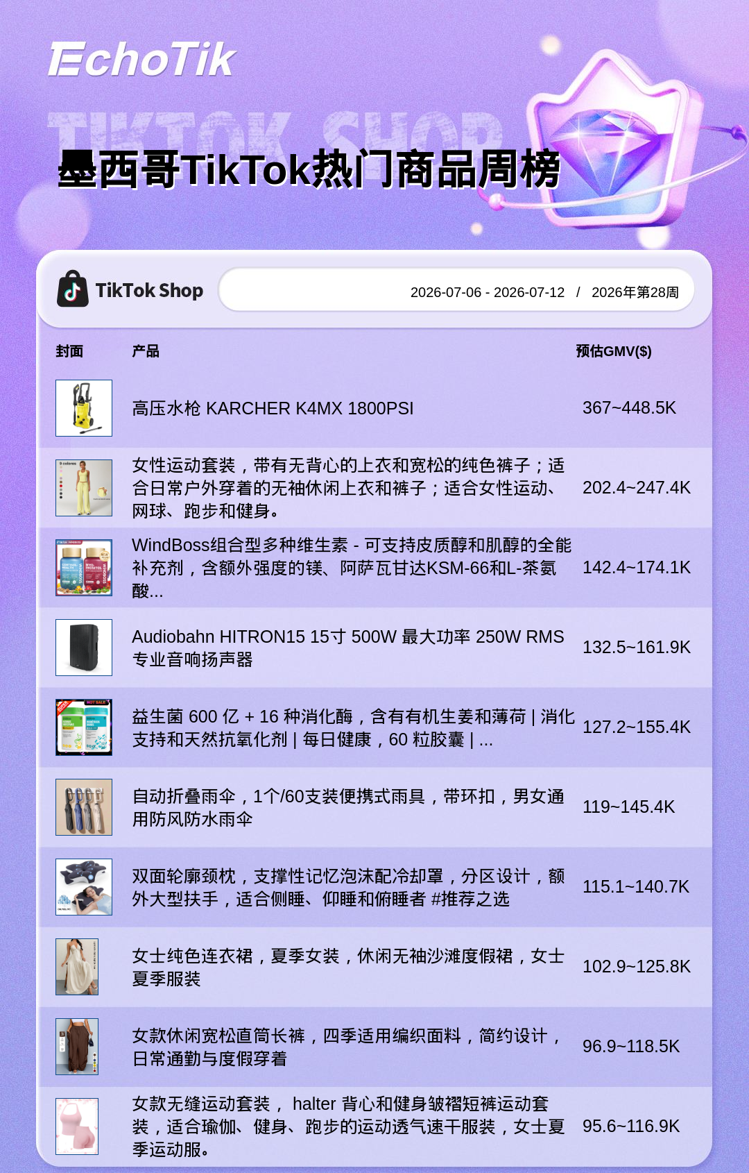 TikTok Shop 热门周榜(7.06-7.12)