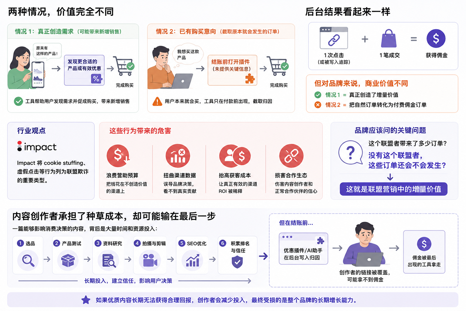 从Phia虚假归因事件,来聊聊AI购物助手背后的联盟佣金争议
